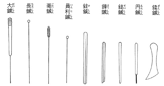 はり入門、森 秀太郎著>